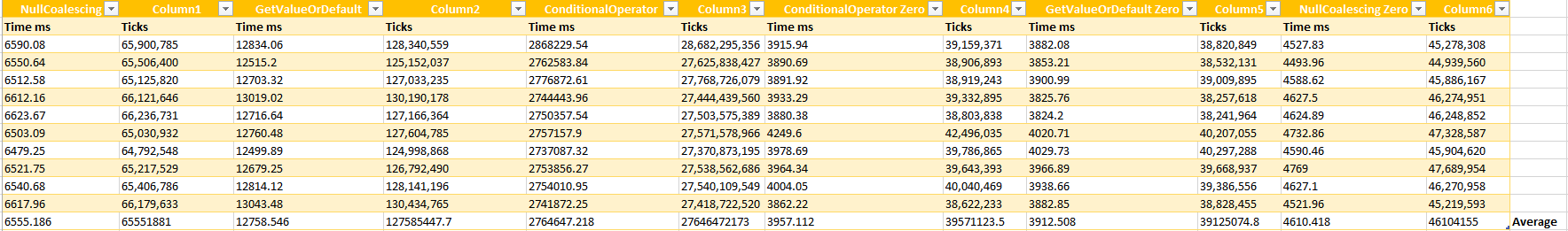 benchmark results null coalescing operator