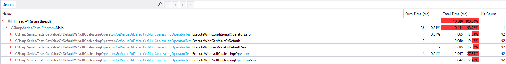 telerik justtrace benchmark results