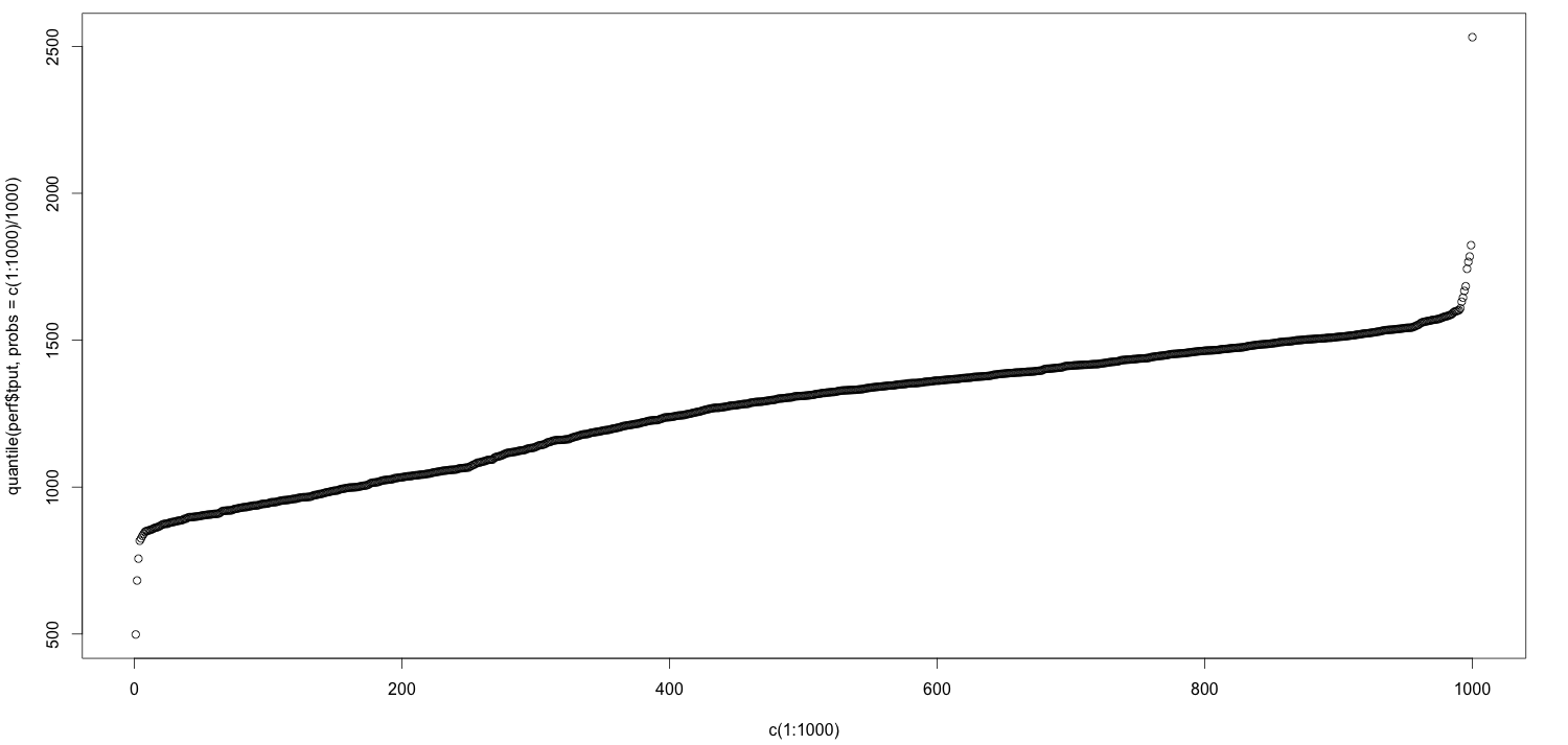 quantiles