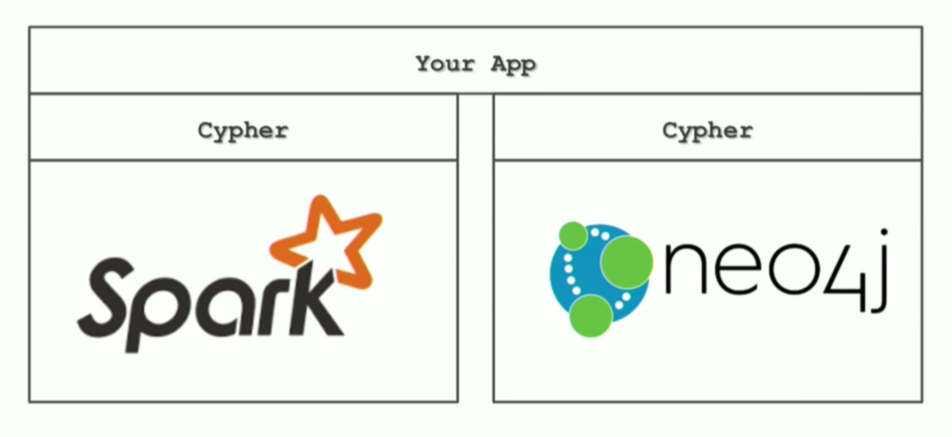 cypher for both apache spark and neo4j