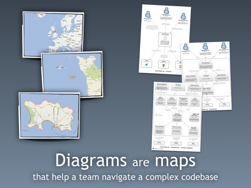 software architecture diagrams are maps of your code