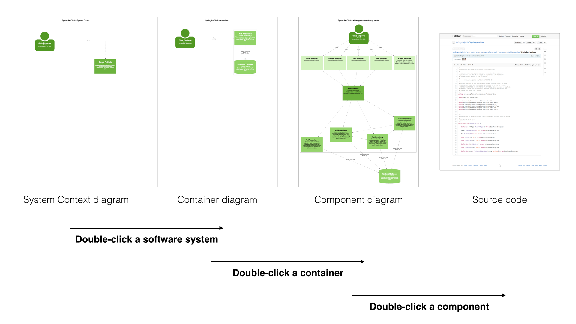software architecture diagrams are maps of your code