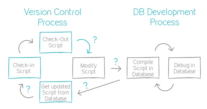 version control process