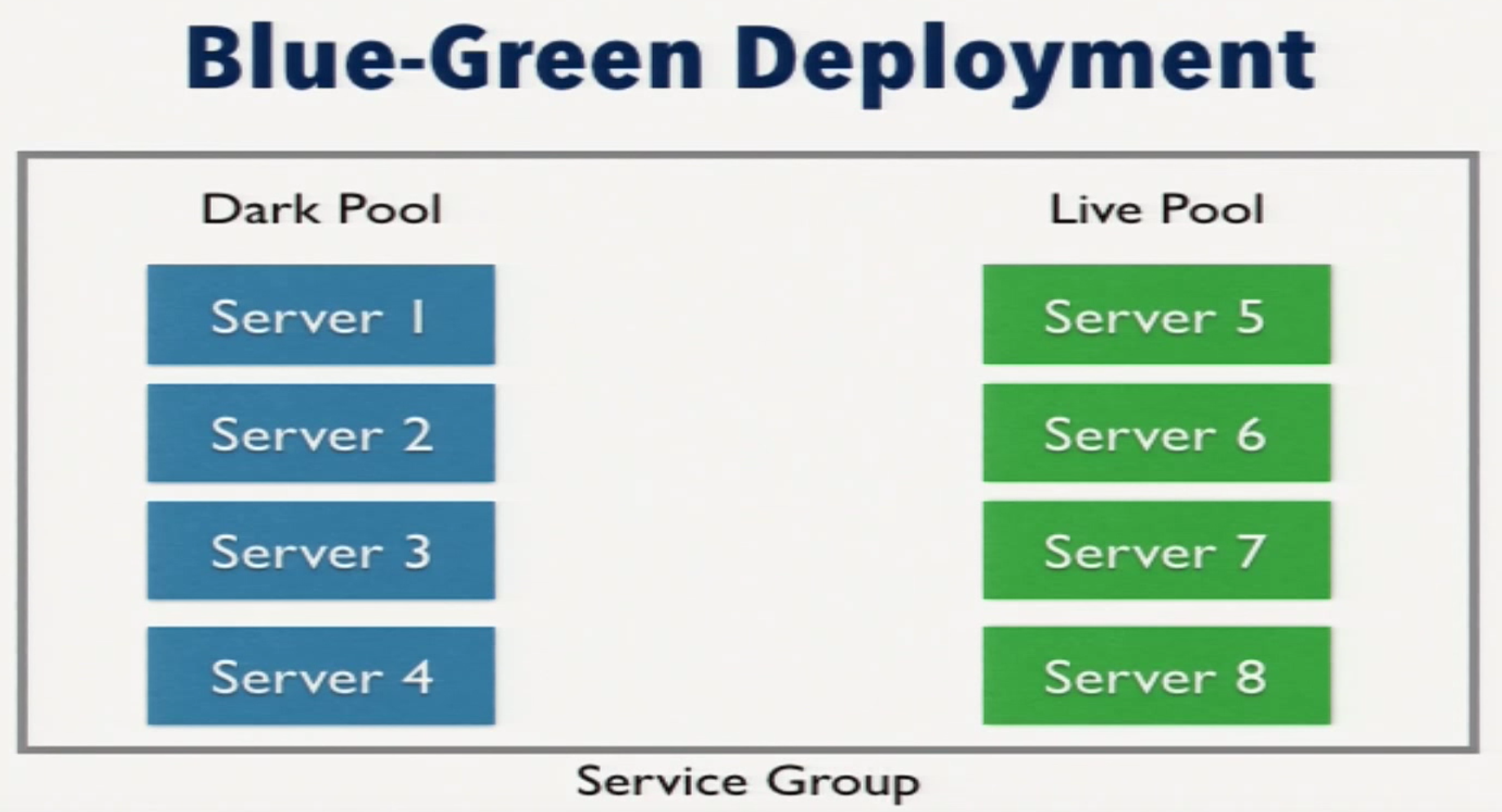 a server pool switch in a blue-green deployment