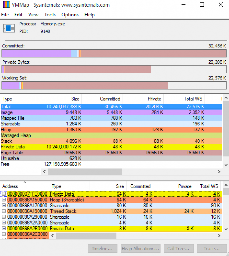 Process memory usage