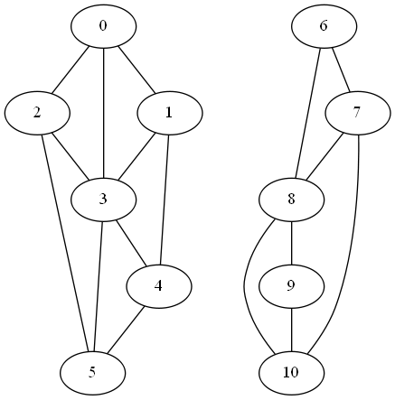 graph with two components