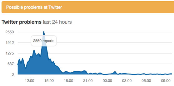 twitteroutage.png