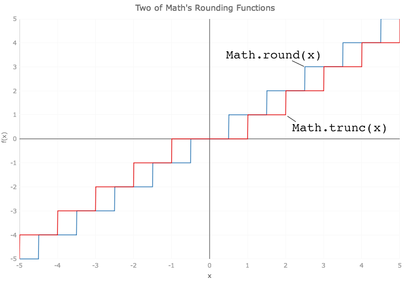 es6-math-functions-you-can-use-today-dzone