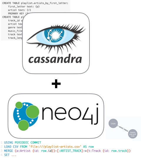 learn about a new neo4j-cassandra data import tool that helps you with polyglot persistence