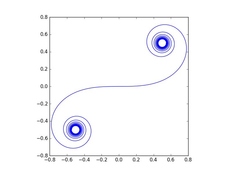 cornu&apos;s spiral