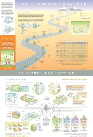 ethernet alliance 2016 roadmap image
