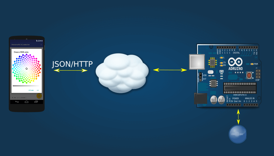 control rgb led connected to arduino using android app