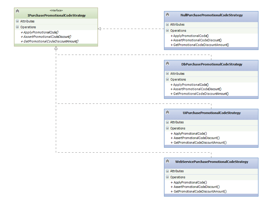 null object design pattern class diagram