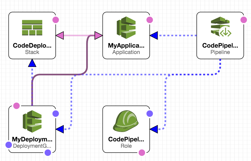 codepipeline_cc_arch