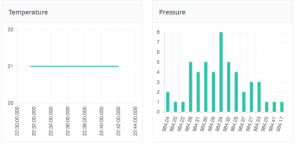 iot arduino dashboard cloud data