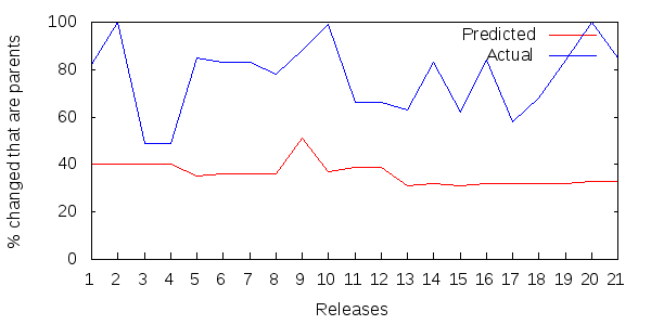 figure 2: maven&apos;s ripple results