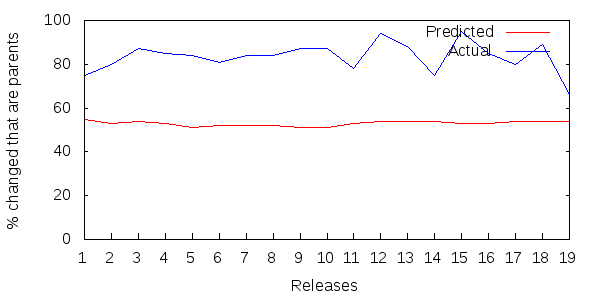 figure 3:  ripple results