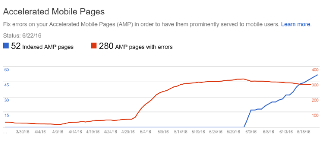 updated amp page results