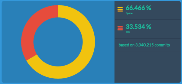 tabs vs spaces