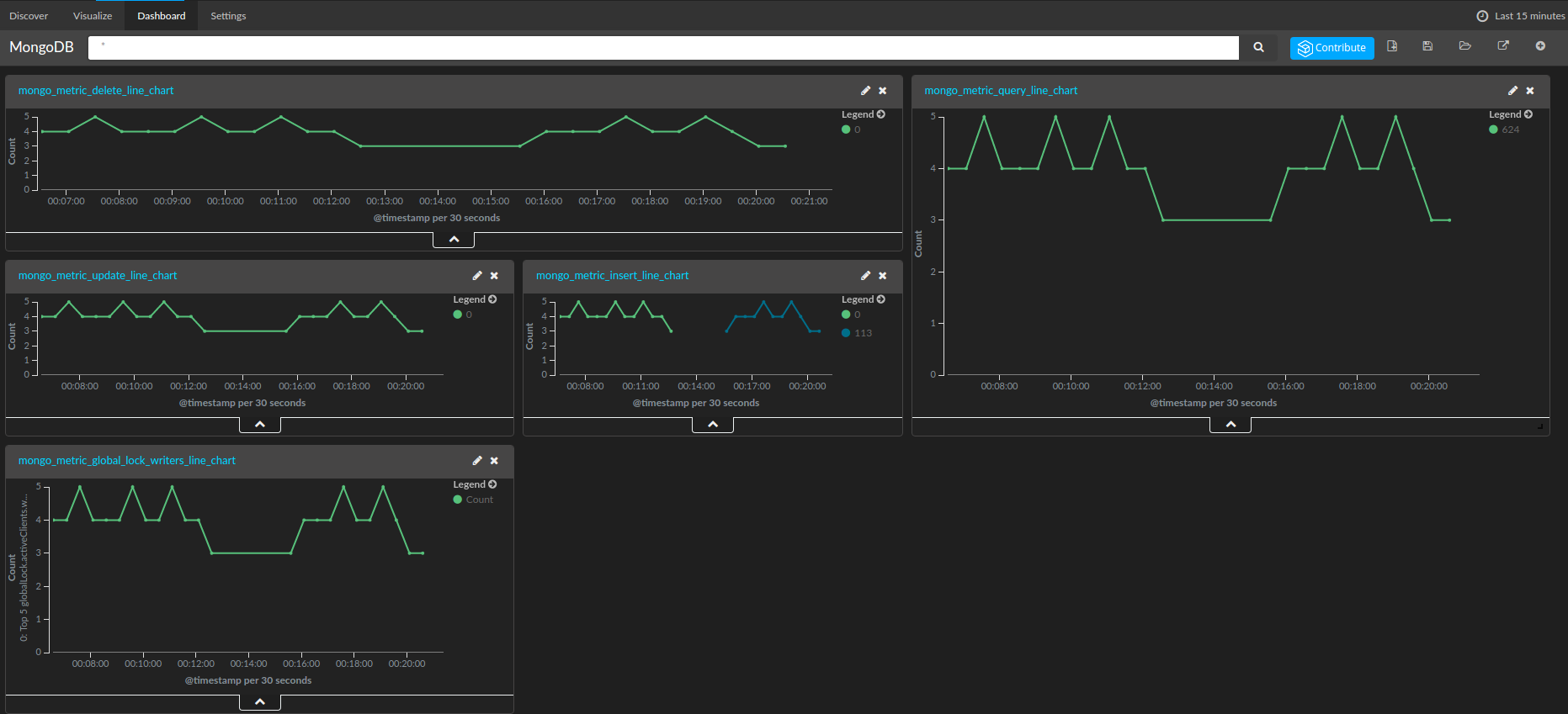 throughput metrics