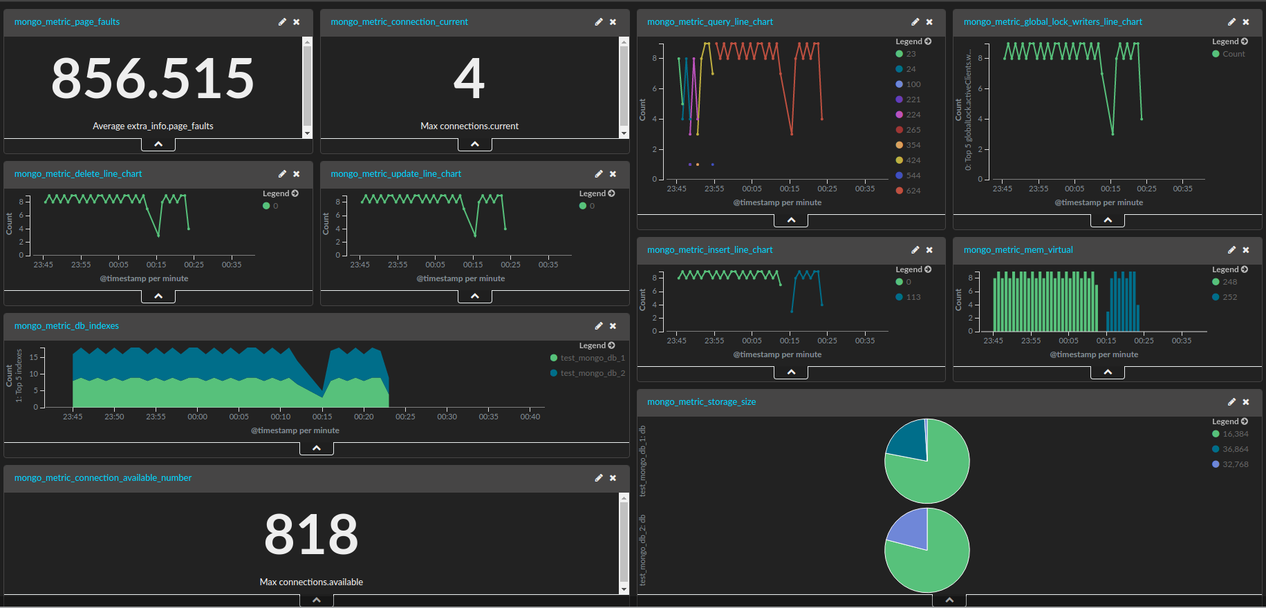 mongo db dashboard