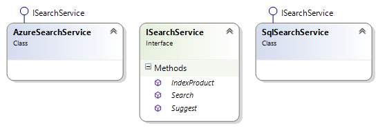 search service interface and implementations