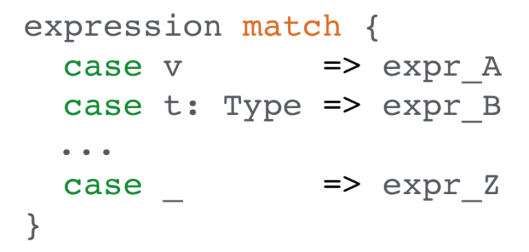 pattern-matching-syntax