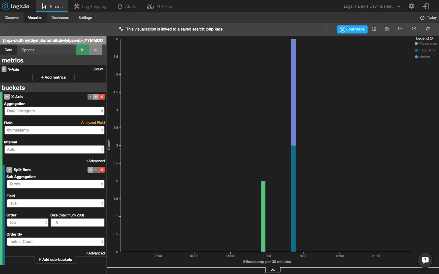 drupal log analysis visualization