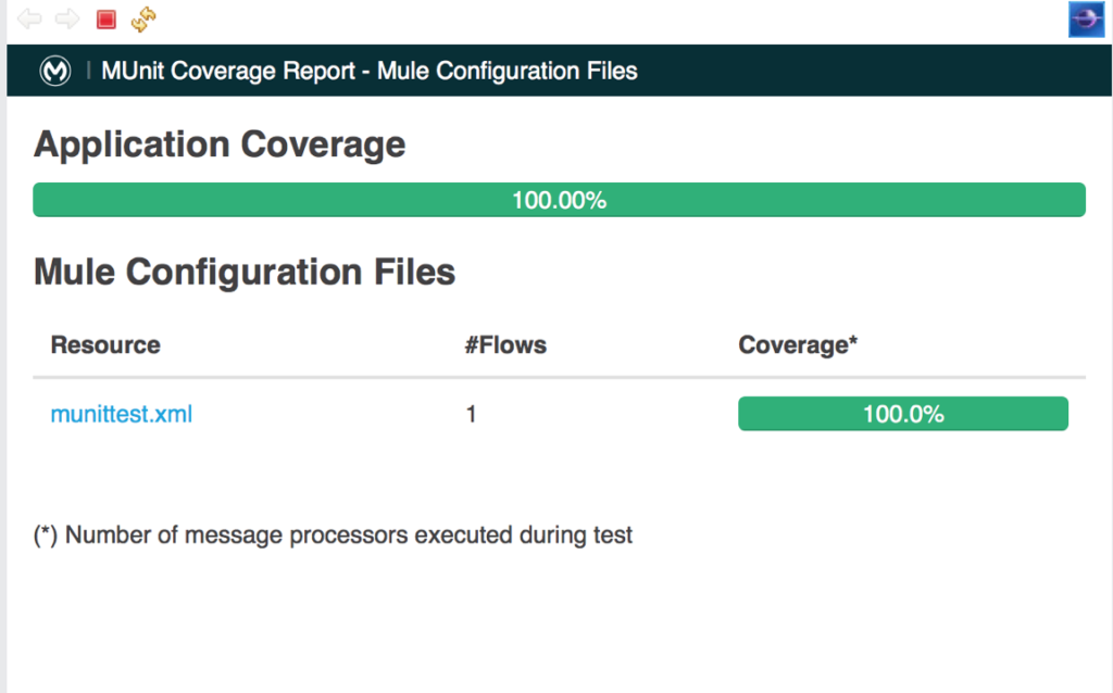 codecoverage