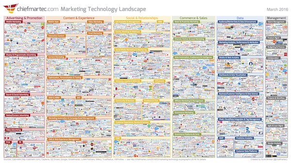 marketing_technology_landscape_2016_600px