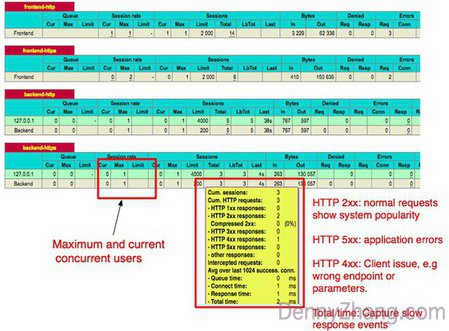 haproxy_stats_gui.jpg