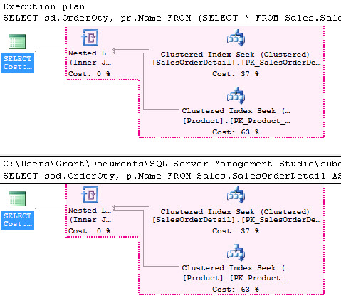 only slight diffences in sub-query plan