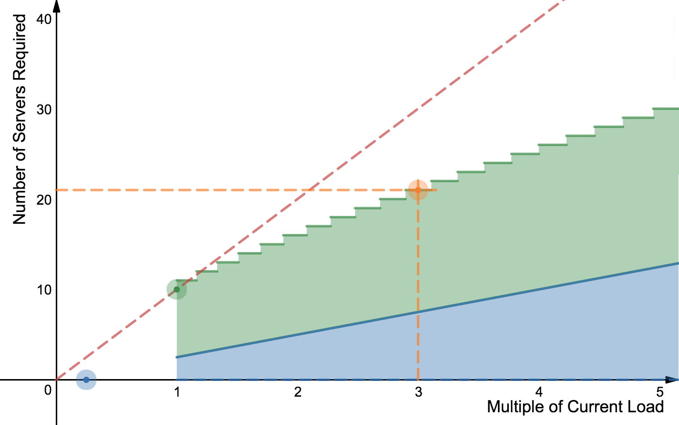 square root law of inventory management