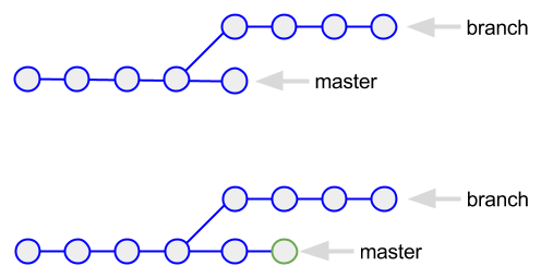 squash git commits