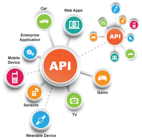 apis are everywhere