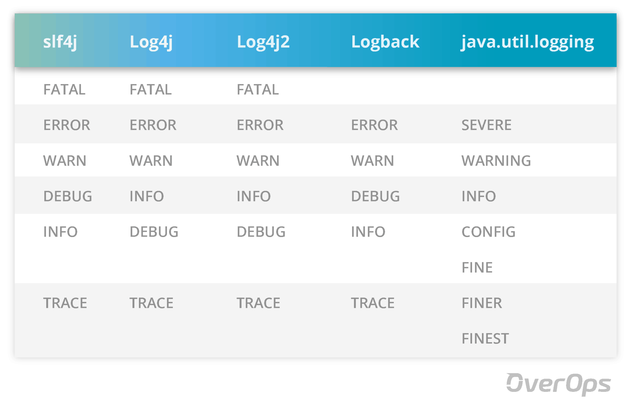 Java logger