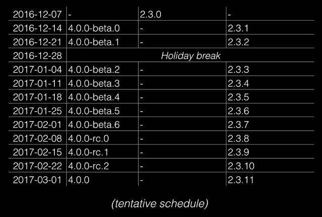 angular4-tentative schedule
