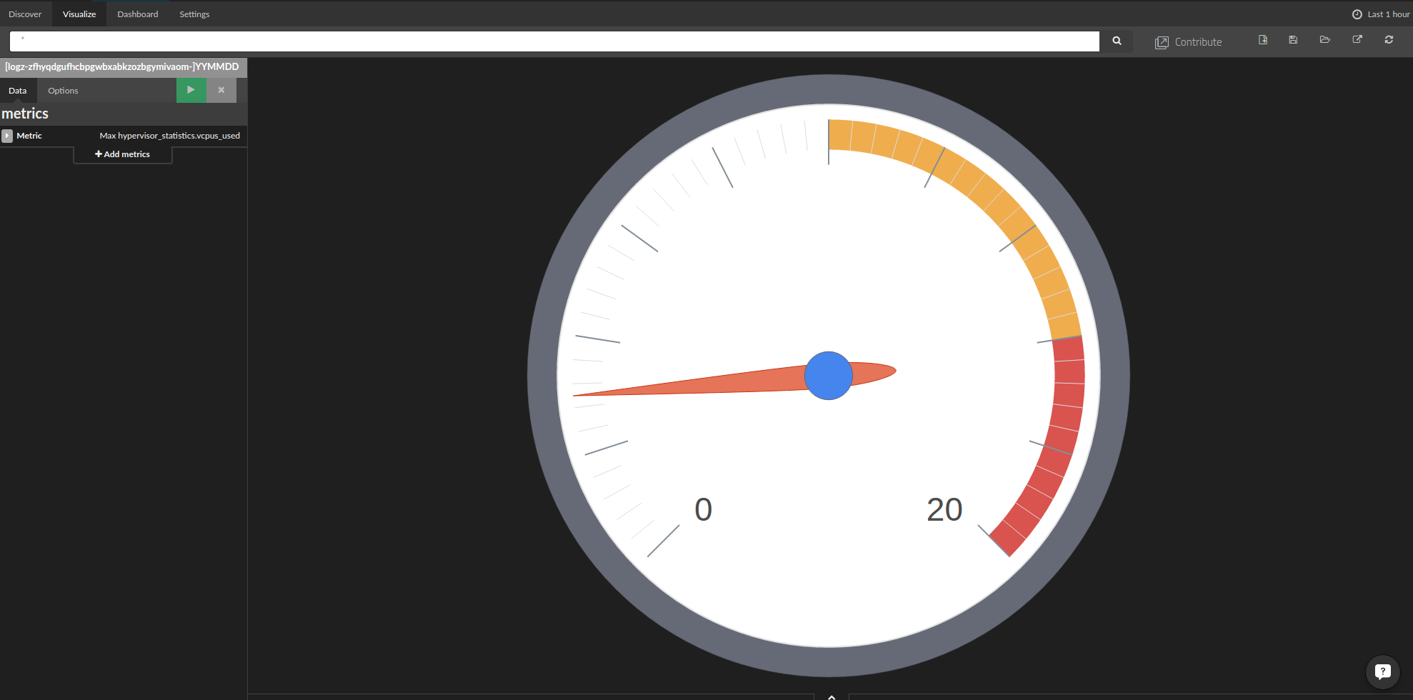 hypervisor core amount in use