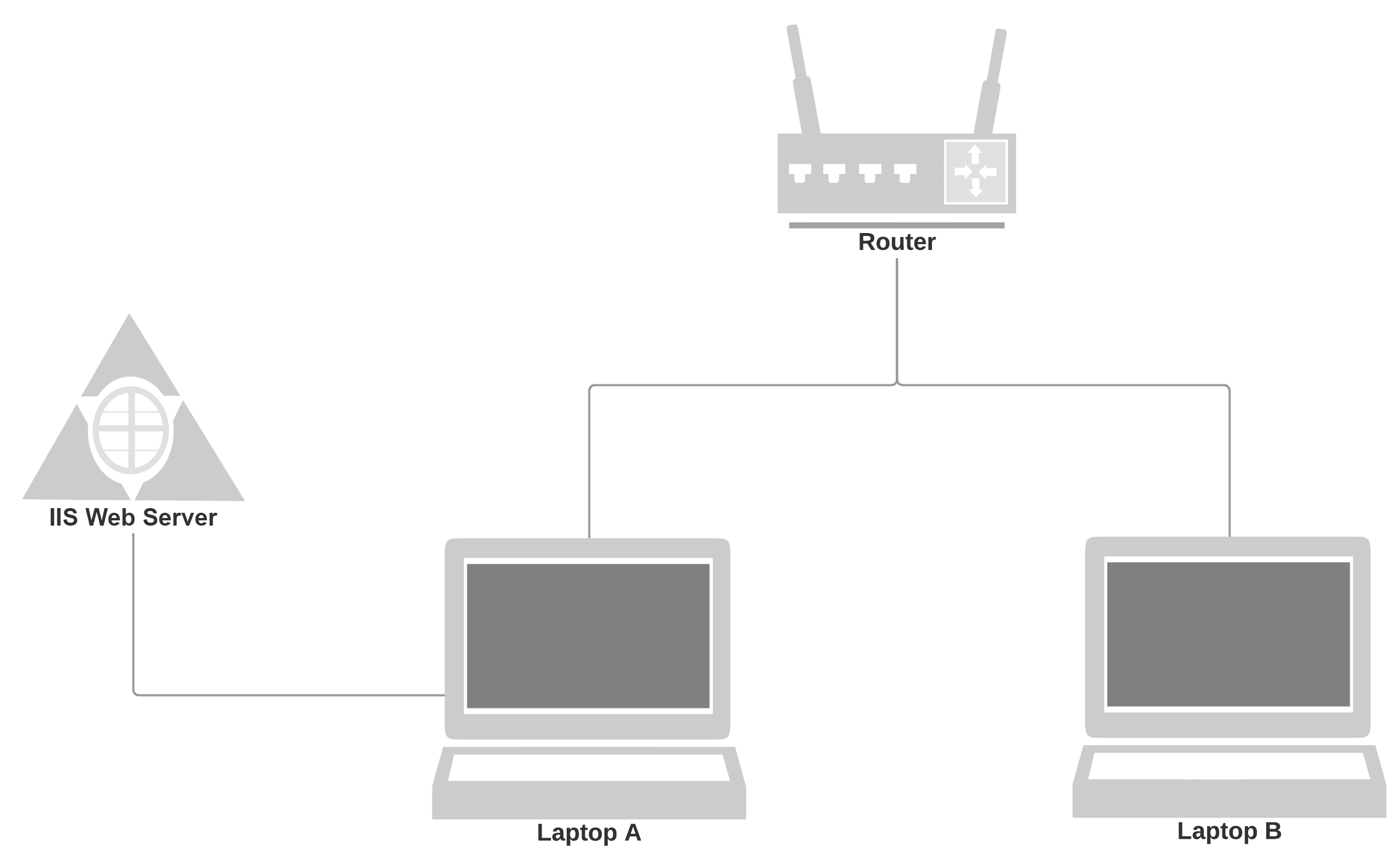 test infrastructure gatling vs jmeter