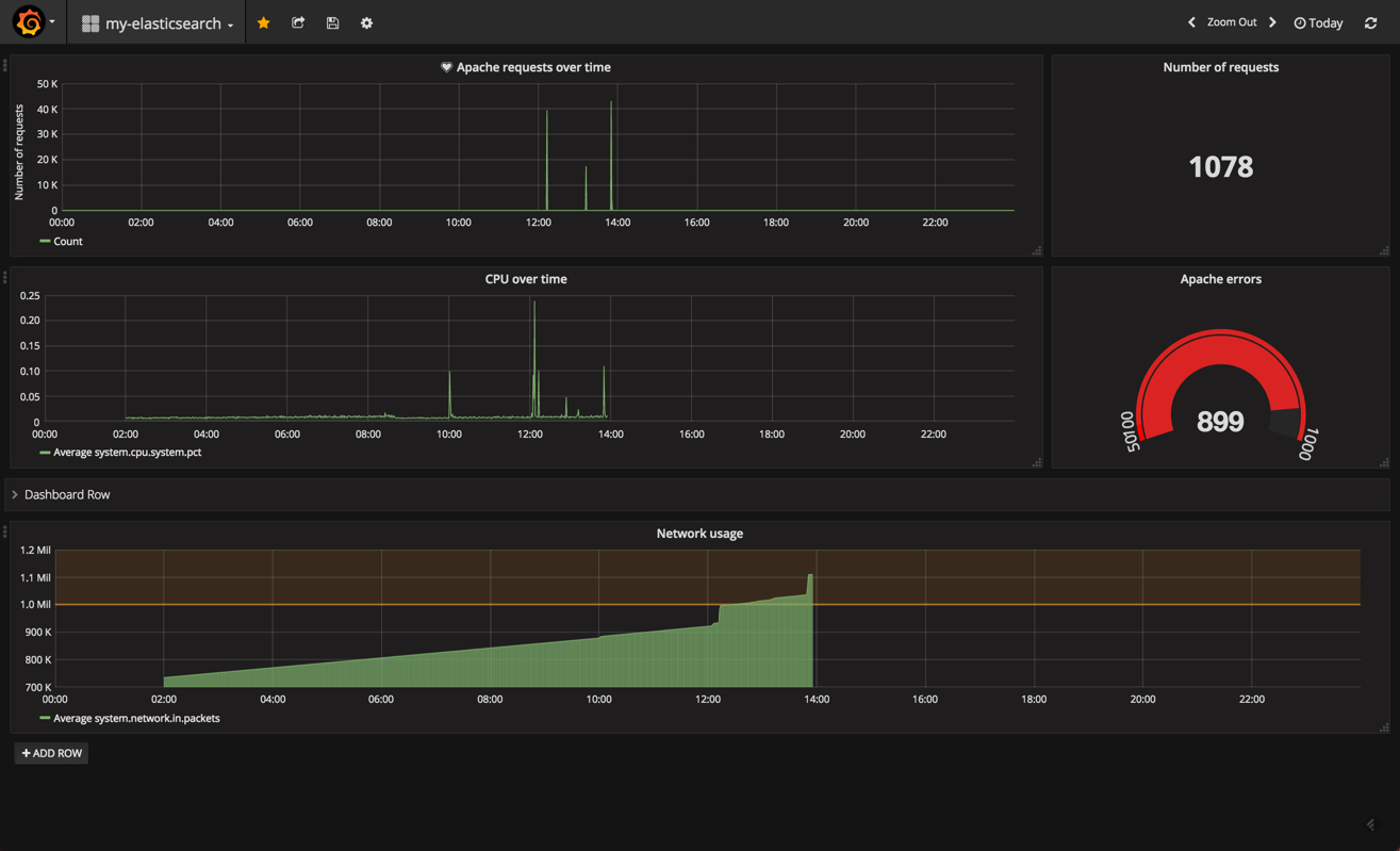 grafana dashboard