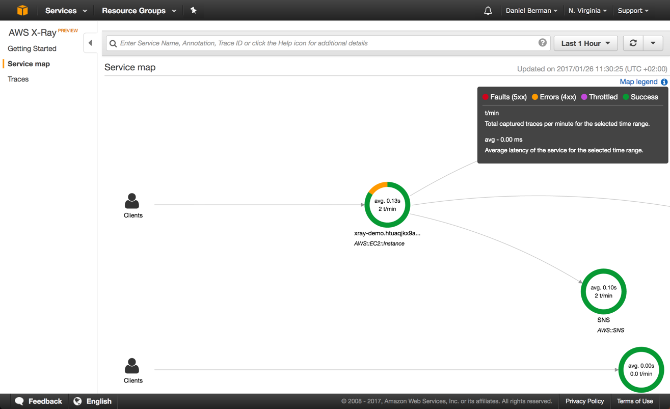 aws request map