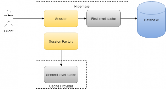 hibernate tutorial kaushik