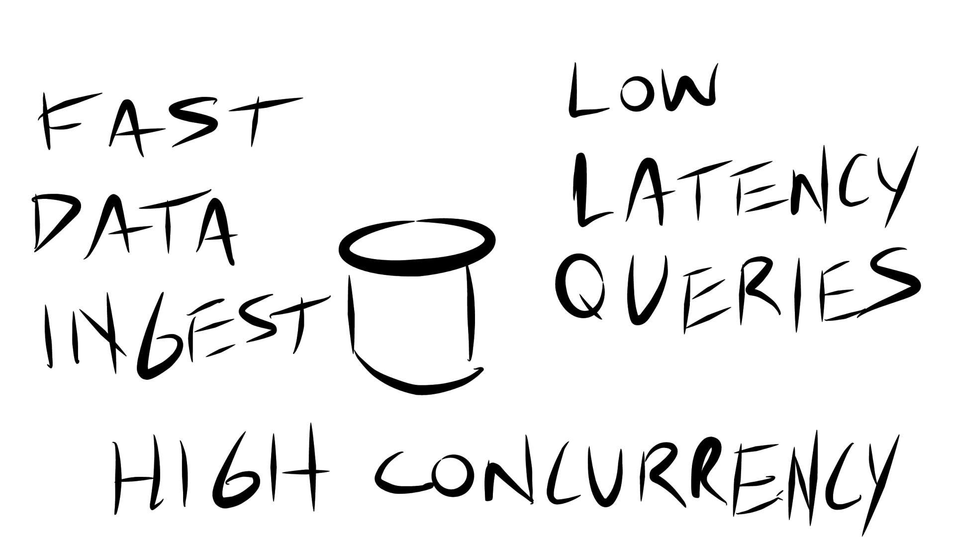 fast ingest low latency queries high concurrency