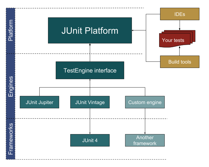 Junit 5. Интеграционное тестирование java. JUNIT java. Динамические библиотеки java. JUNIT 5 java.