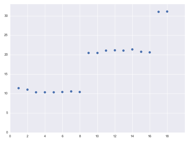 runtime of launching go-blocks with sleeps