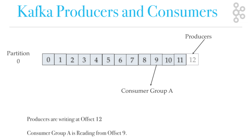 kafka architecture: kafka producers