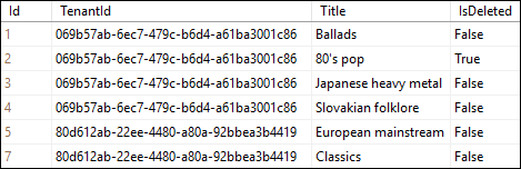 global query filters: data in playlists table