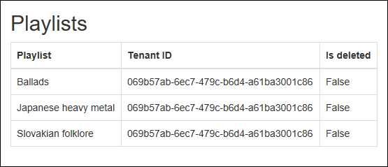 global query filters: results of global filters