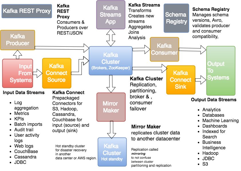 kafka streams enable snappy compression