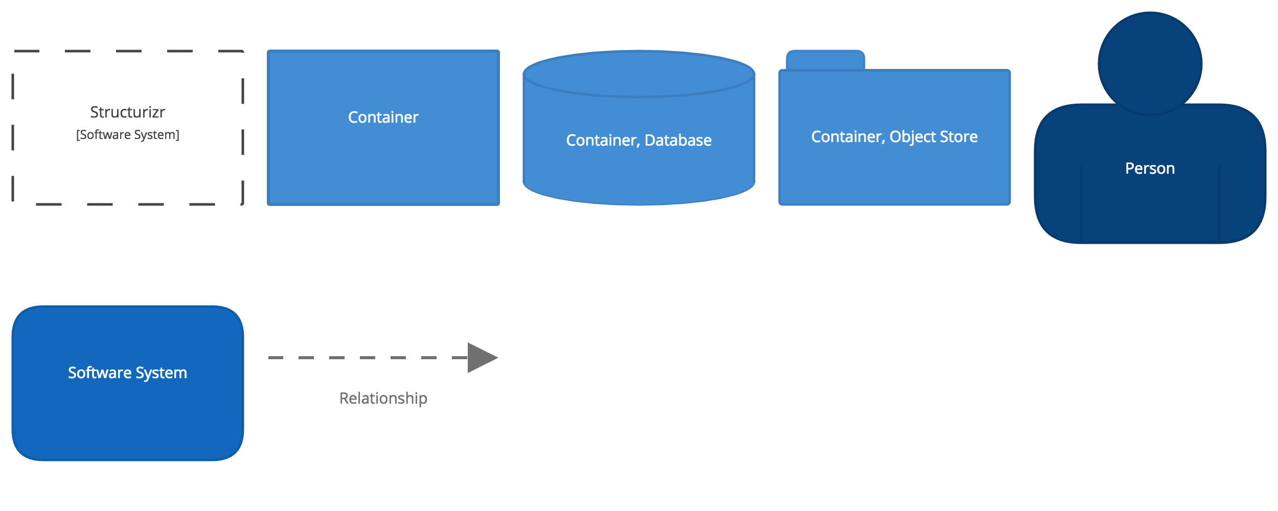 structurizr - containers - diagram key